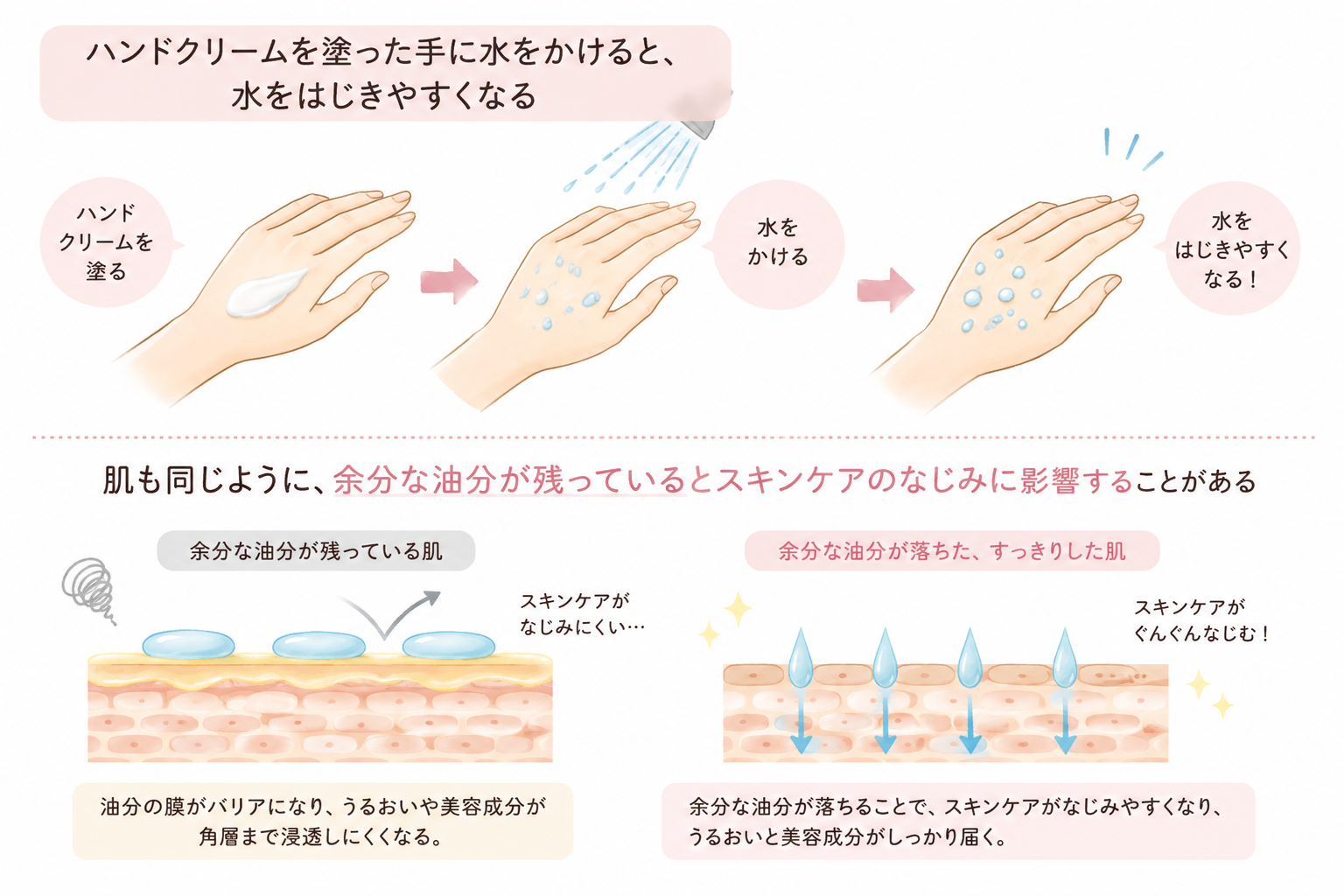 お風呂 洗顔 順番 毛穴 ニキビ おすすめ 洗顔方法